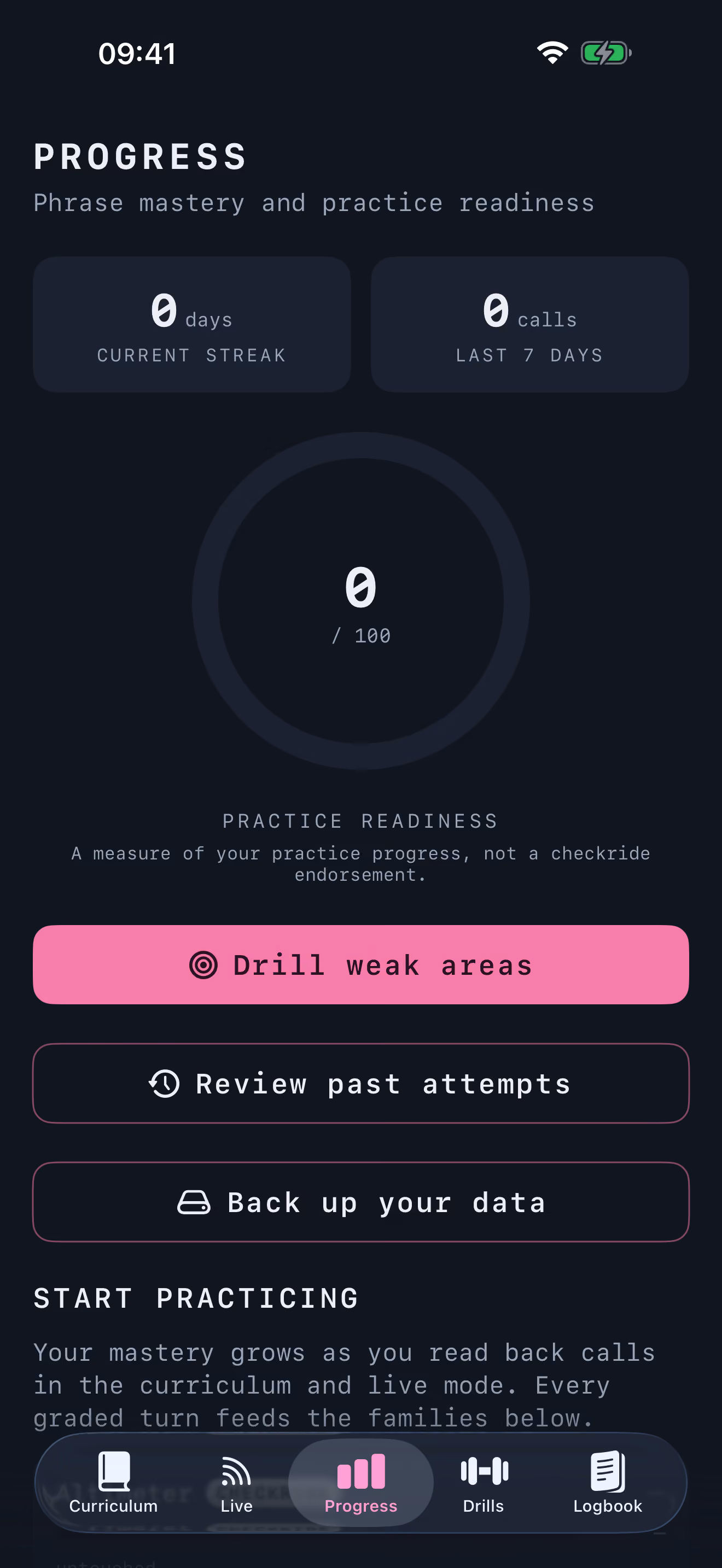 The progress tab on a fresh account: a 0 of 100 practice readiness dial captioned as a measure of practice progress rather than a checkride endorsement, a 0-day streak and 0 calls in the last 7 days, and Drill weak areas, Review past attempts, and Back up your data actions below.