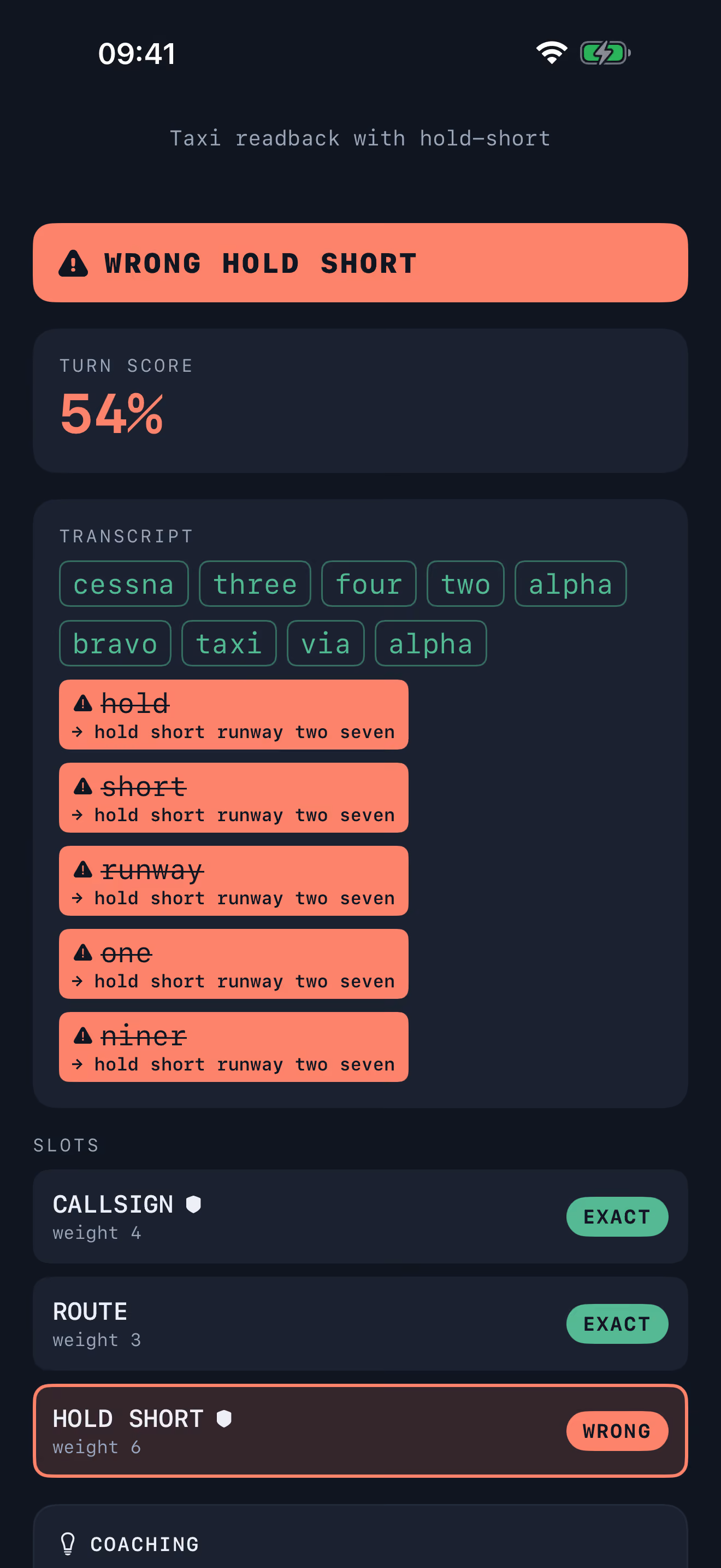 A taxi readback flagged WRONG HOLD SHORT with a coral banner and a 54 percent turn score. The transcript shows hold, short, runway, one, and niner struck through in coral with the correct hold short runway two seven beside each, while callsign and route stay untouched. Below, the slot scorecard marks CALLSIGN and ROUTE EXACT in green and HOLD SHORT WRONG in coral, catching the dangerous readback instead of silently correcting it.